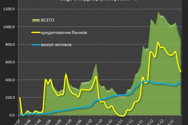 Kraken официальная ссылка tor