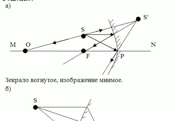 Кракен современный даркнет