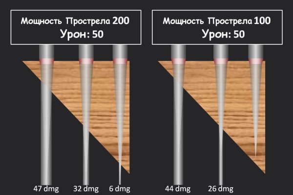 Кракен перестал работать