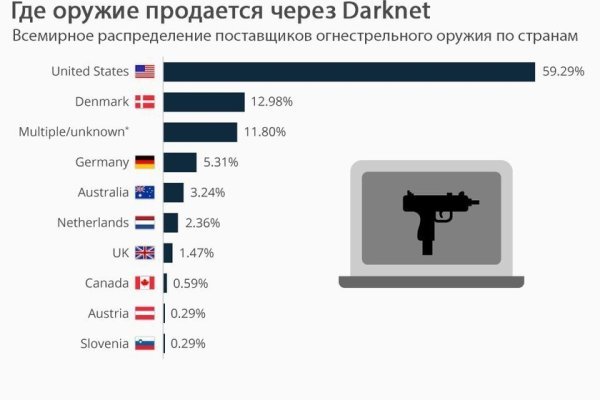 Ссылка кракен официальная тор