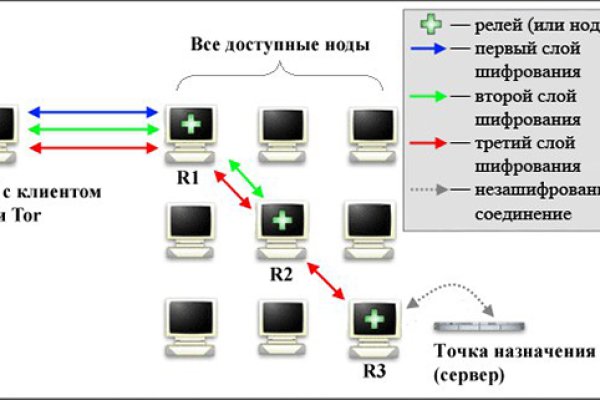 Что за площадка кракен